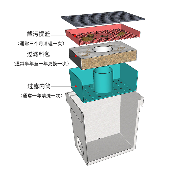 外壳 改11