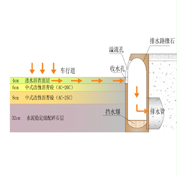 结构图