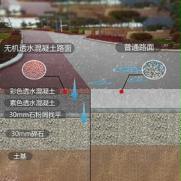 无机透水混凝土