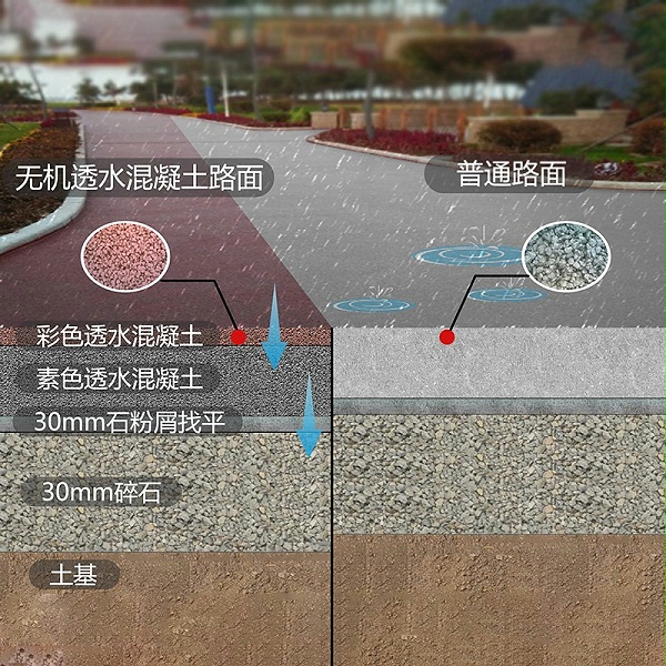 无机透水混凝土