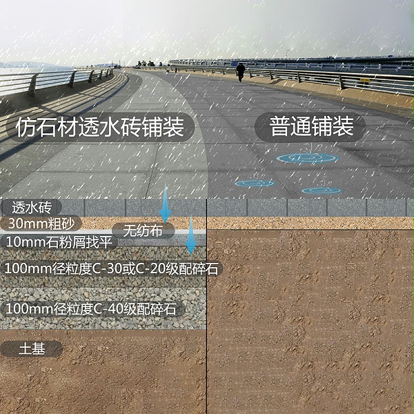 透水石材剖面