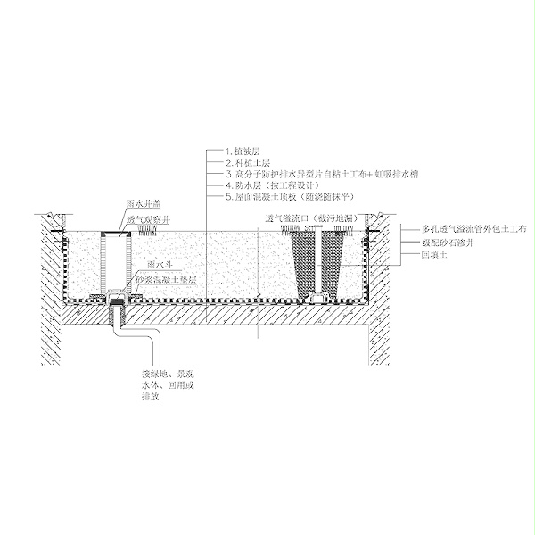 1-8虹吸式排水绿色屋顶 Model (1)